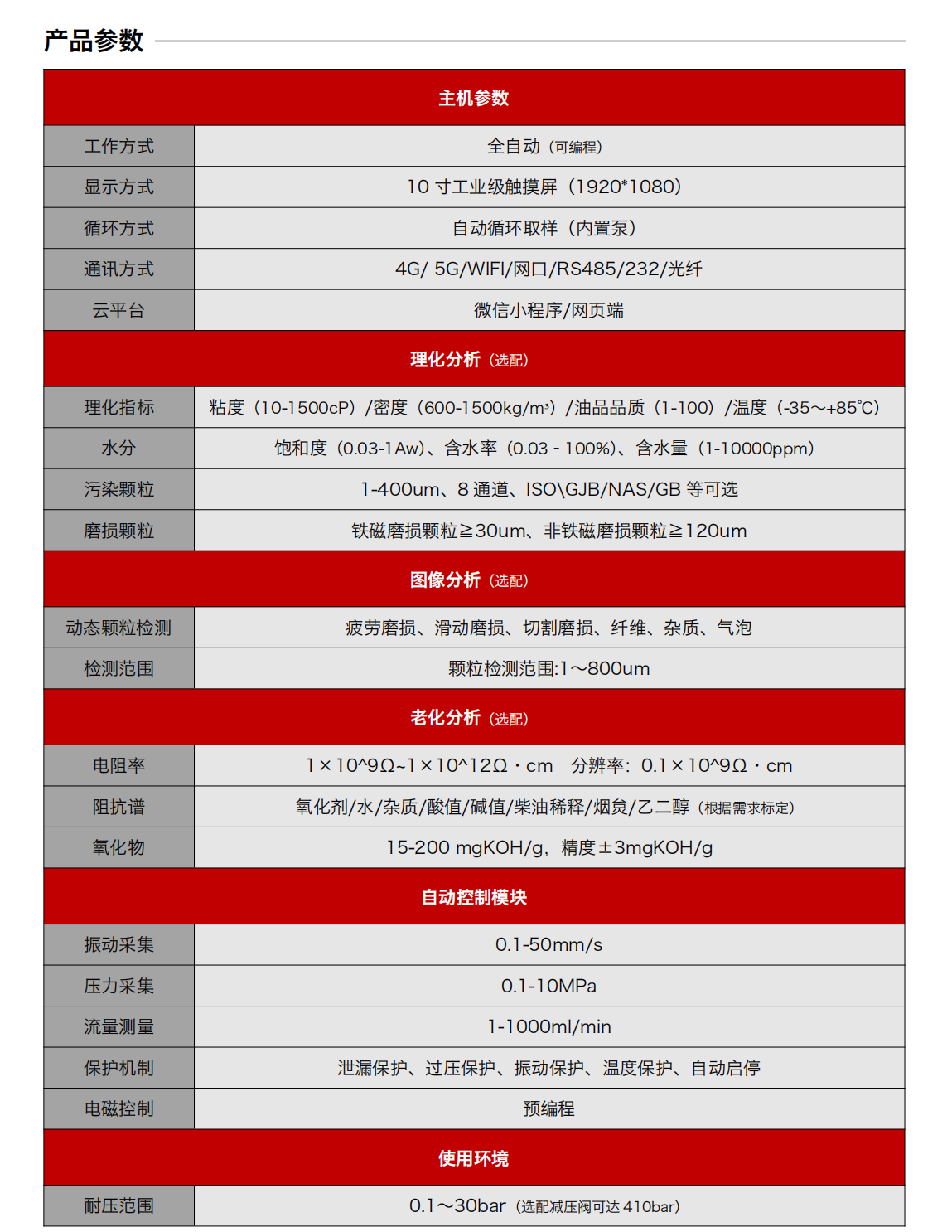 IOL-H3系列智能型在線油液監(jiān)測(cè)系統(tǒng)-工業(yè)現(xiàn)場(chǎng)設(shè)備狀態(tài)監(jiān)測(cè)綜合解決方案圖4