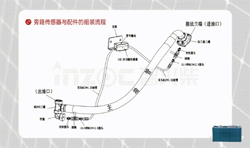 旁路傳感器采用標準的RS485通訊線纜以及Modbus RTU通信協(xié)議