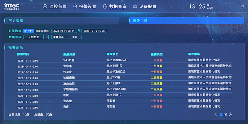 數(shù)據(jù)分析算法，監(jiān)測識別油品污染、變質或過度磨損等異常狀態(tài)