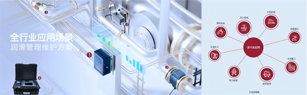 INZOC智火柴合作伙伴招募令:邀您共建工業(yè)設(shè)備健康潤(rùn)滑生態(tài)圈圖6