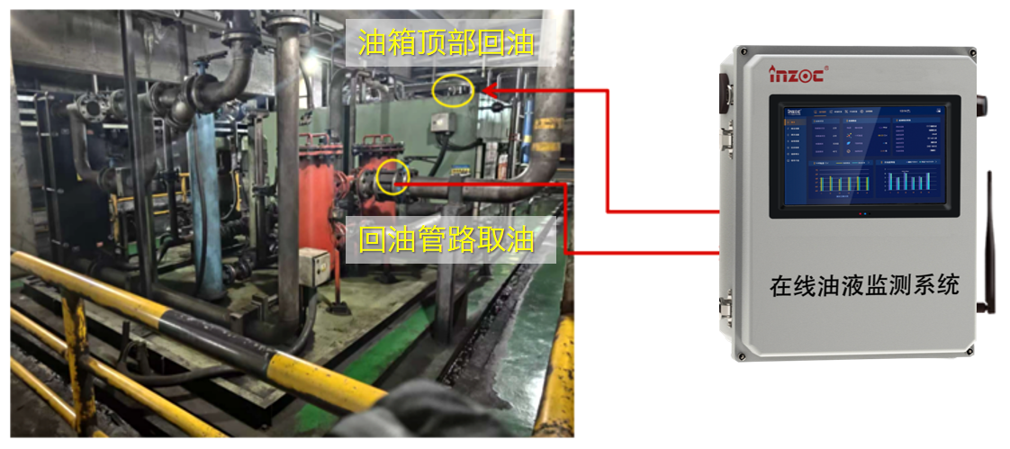 冶鋼 | 高爐液壓站油質(zhì)在線監(jiān)測(cè)與故障診斷部署應(yīng)用，助推鋼廠智能運(yùn)維升級(jí)圖5