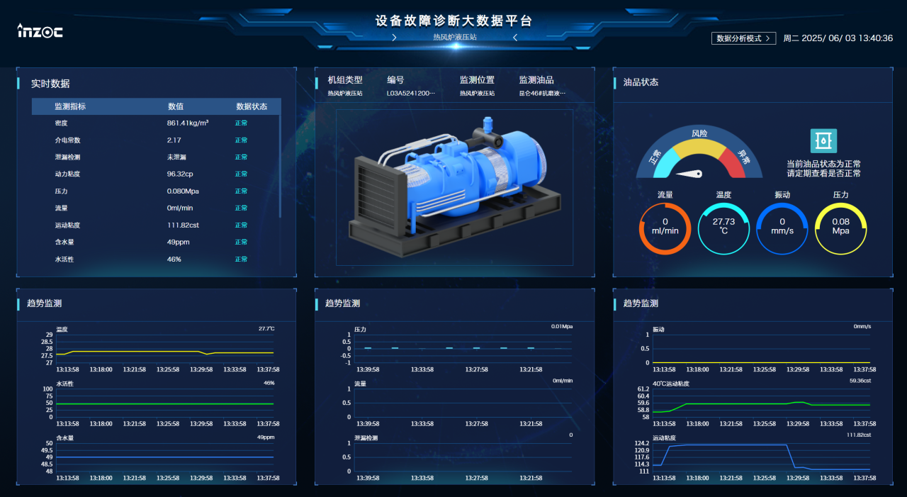 冶鋼 | 高爐液壓站油質(zhì)在線監(jiān)測(cè)與故障診斷部署應(yīng)用，助推鋼廠智能運(yùn)維升級(jí)圖9