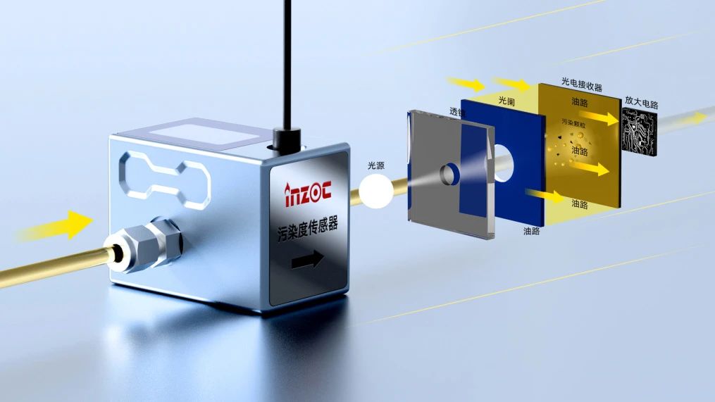 高穩定性污染度傳感器 | 小型化低成本設計，精準監測油液潔凈度與顆粒污染圖2