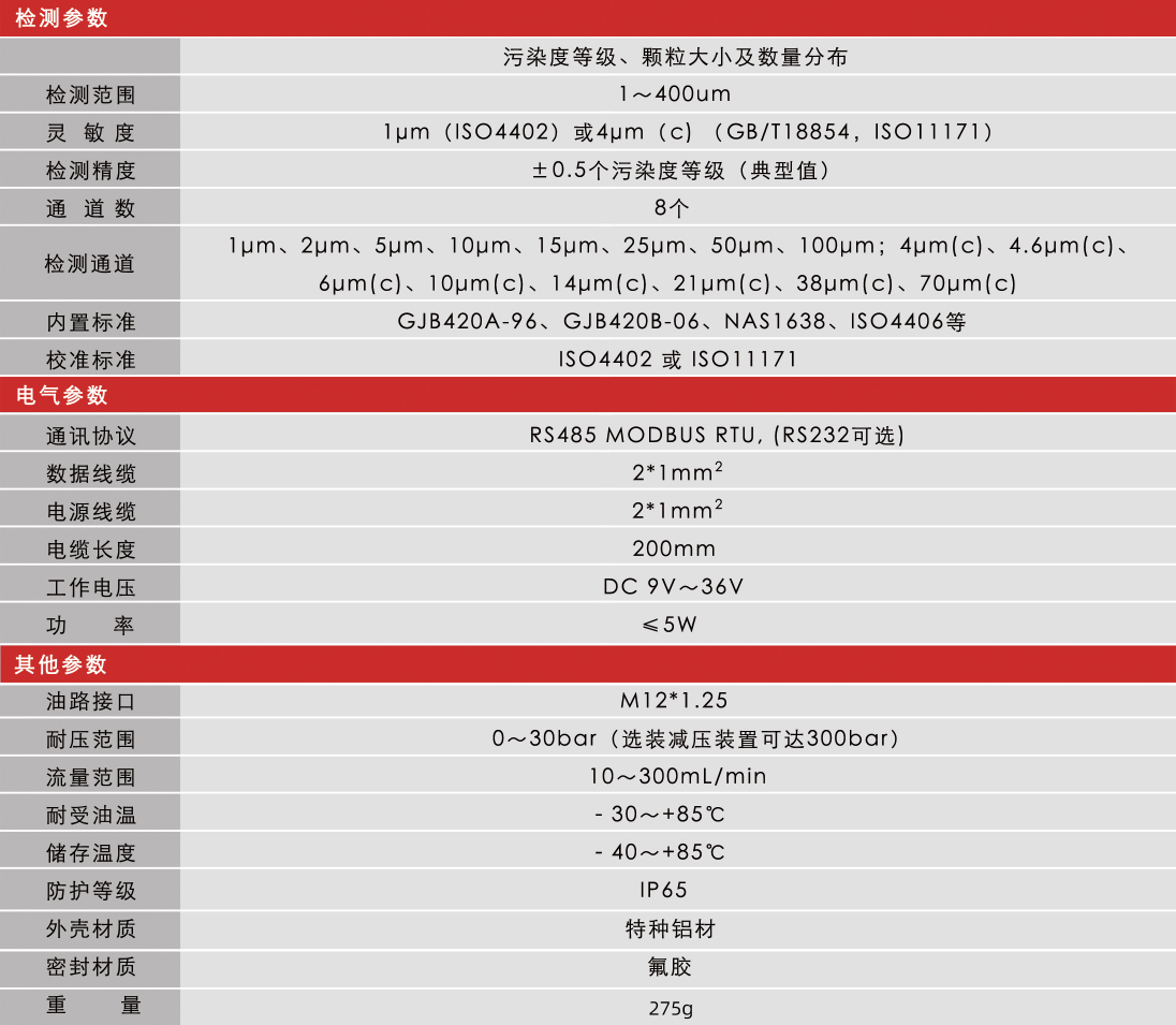 高穩定性污染度傳感器 | 小型化低成本設計，精準監測油液潔凈度與顆粒污染圖9