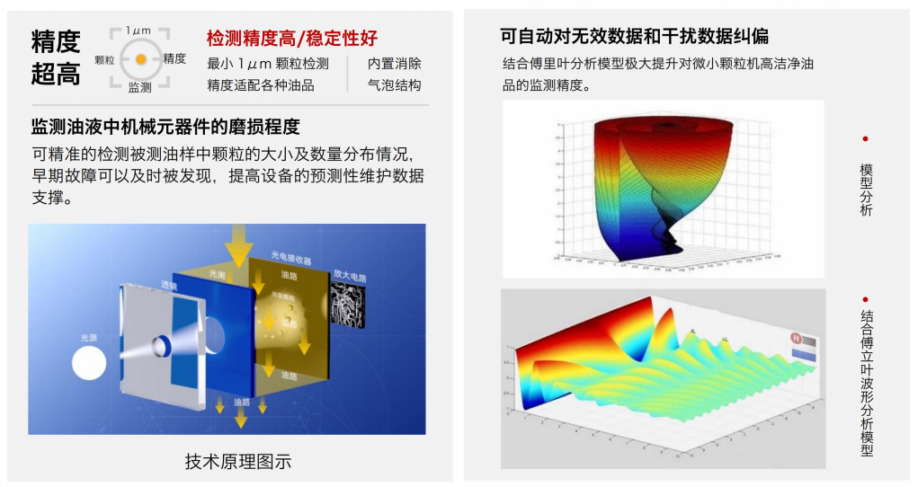 阻抗譜傳感器廠家-油液品質(zhì)綜合狀態(tài)監(jiān)測(cè)技術(shù)圖3