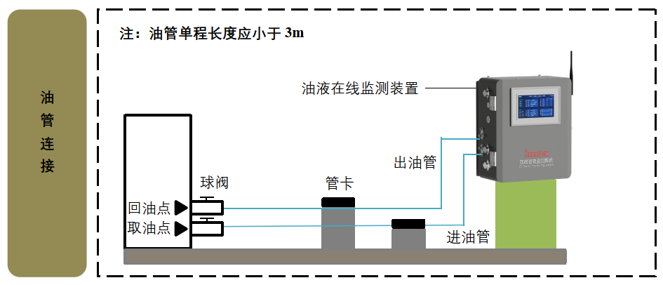 智火柴水泥廠應用案例：全鏈路智慧潤滑監測方案的部署與應用成效圖5