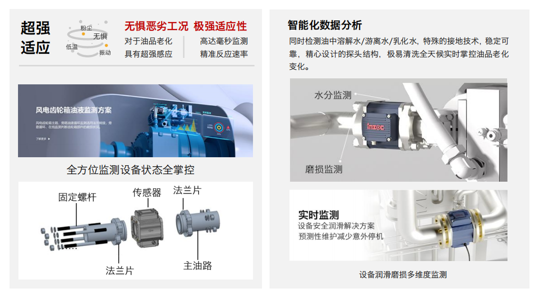 主路多參量一體式傳感器：油液綜合參數(shù)在線監(jiān)測圖2
