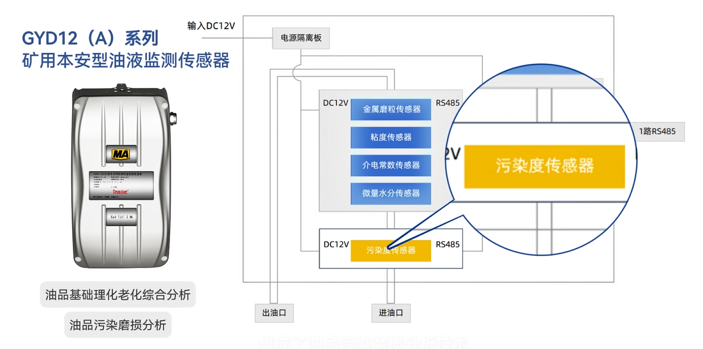 煤礦乳化液泵和噴霧泵：潤滑管理需求、油質在線監測方案及部署案例全景呈現圖2