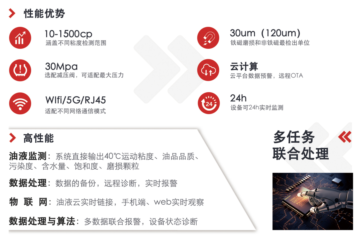 IOL-CG在線油液監(jiān)測設(shè)備：智能守護(hù)設(shè)備潤滑健康 圖2