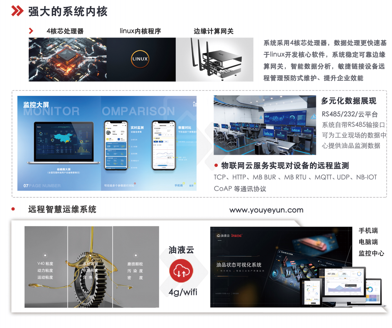 IOL-CG在線油液監(jiān)測設(shè)備：智能守護(hù)設(shè)備潤滑健康 圖5