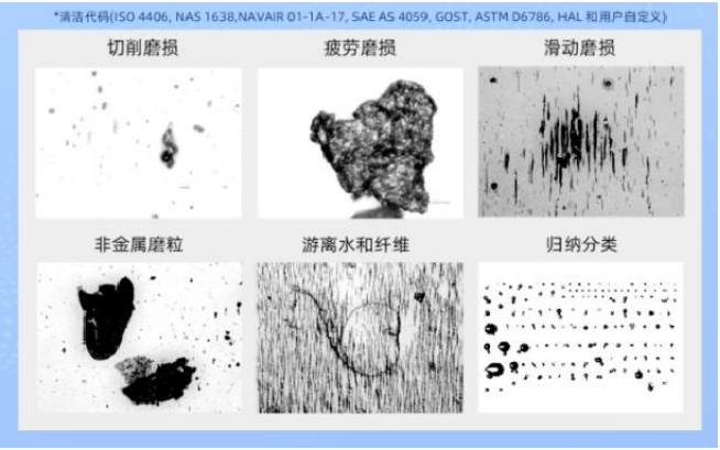 油液的顆粒度檢測及注意事項：設備健康管理的關鍵一步 圖1