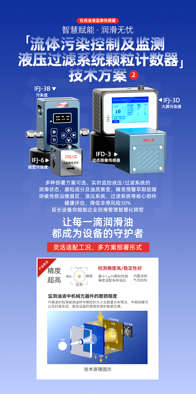 9.9-11新鄉(xiāng)見！智火柴攜流體污染控制方案邀您共赴2025過濾檢測技術(shù)會 圖3