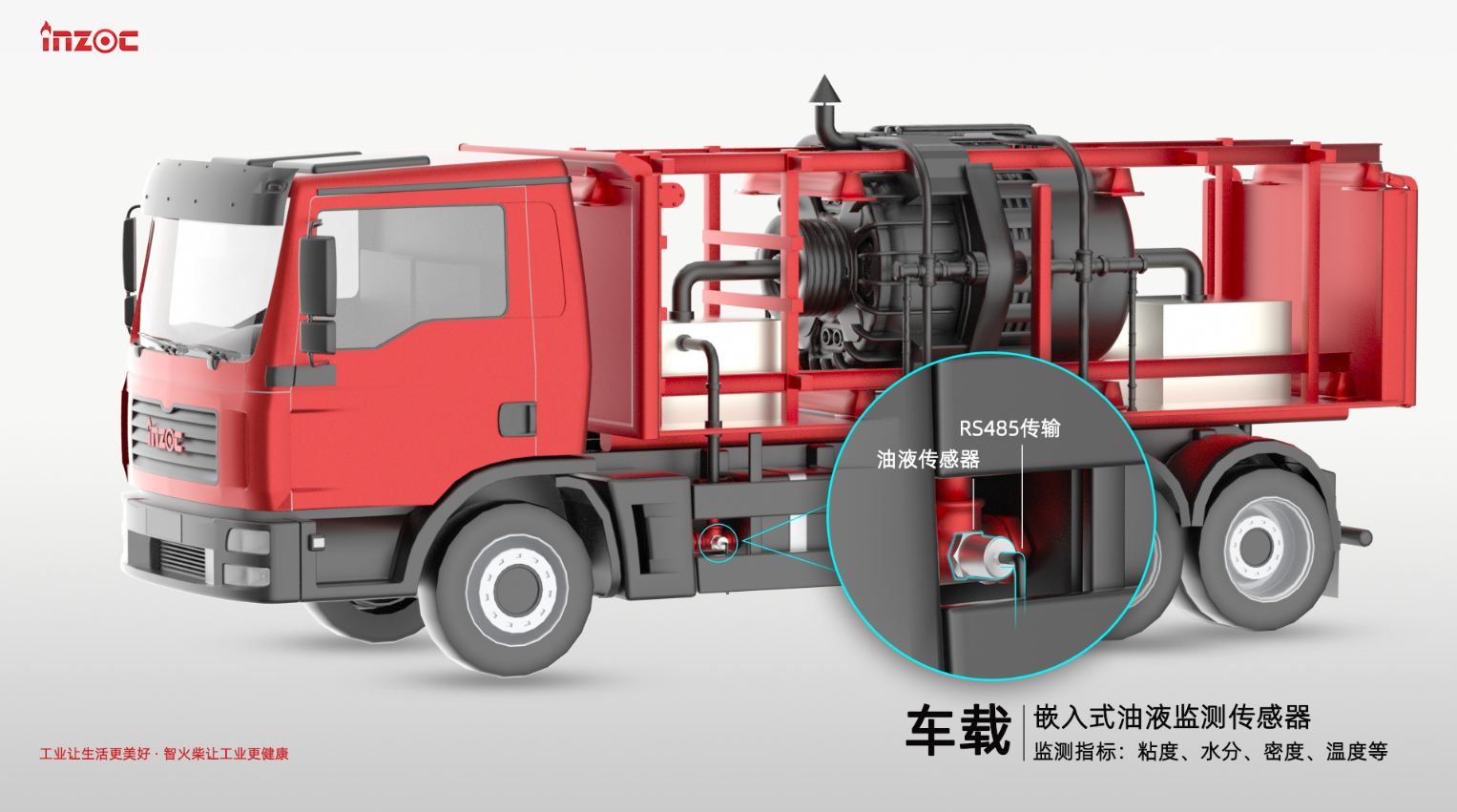 壓裂車(chē)應(yīng)用案例: IFV系列多參量粘度4合1油液傳感器賦能智能監(jiān)測(cè) 圖2