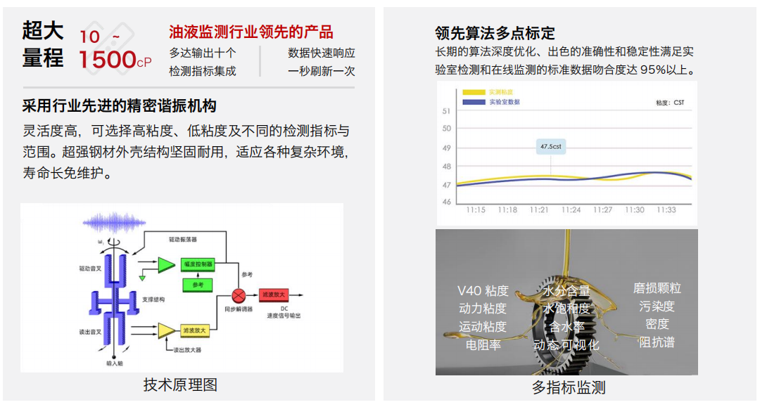 壓裂車(chē)應(yīng)用案例: IFV系列多參量粘度4合1油液傳感器賦能智能監(jiān)測(cè) 圖4