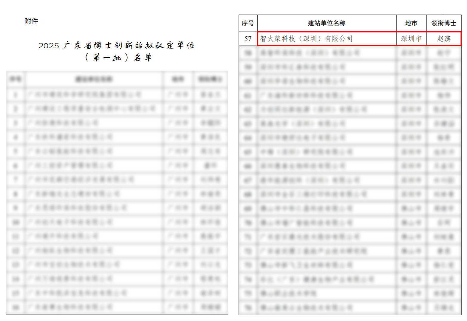 捷報 | 智火柴入選廣東博士創新站,科技成果通過廣東省科技廳、科交中心審核 圖2