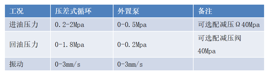 GYD12(A)礦用本安型油液質量監(jiān)測傳感器安裝方式（附圖）5