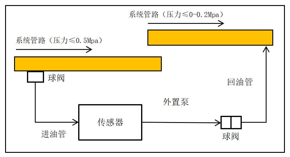 GYD12(A)礦用本安型油液質量監(jiān)測傳感器安裝方式（附圖）6