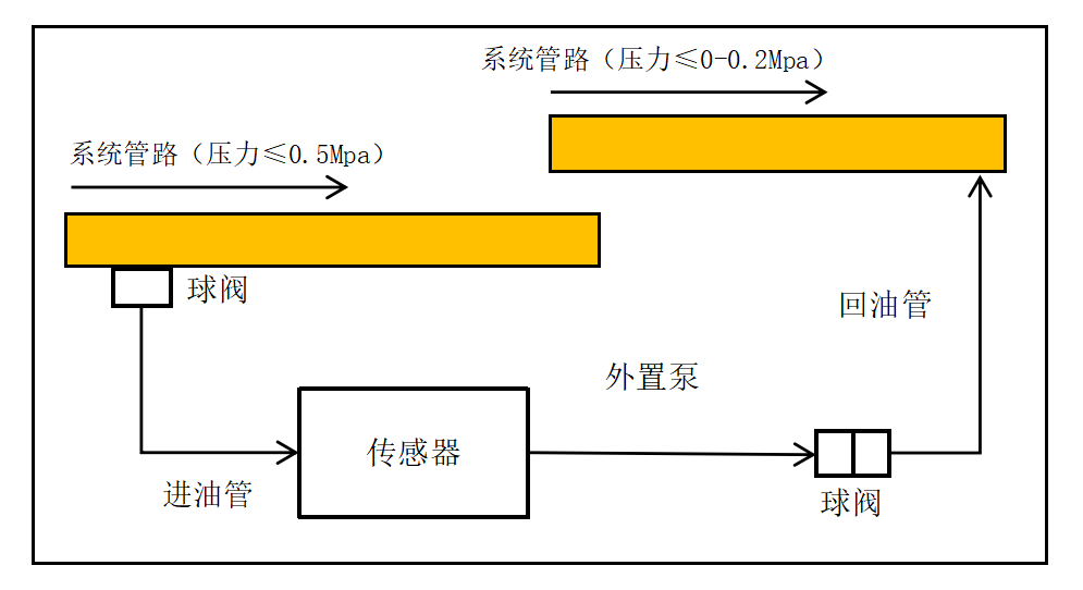 GYK12礦用本安型油液金屬顆粒傳感器安裝方式(附圖7)