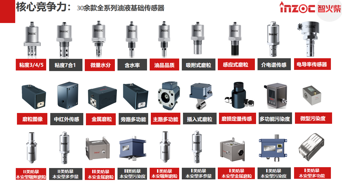 油液檢測的目的和種類有哪些?圖1