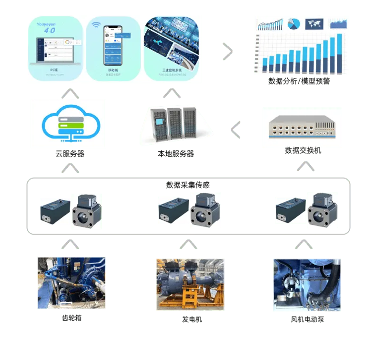 智能制造時(shí)代下的油液監(jiān)測傳感器：設(shè)備健康管理的“數(shù)據(jù)中樞” 圖2