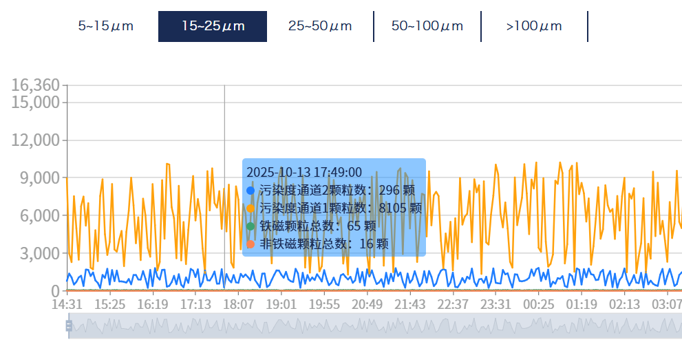 洗煤廠案例：皮帶減速機上線油液監(jiān)測裝置，構建潤滑運維閉環(huán)保障 圖6.png