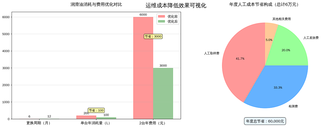 洗煤廠案例：皮帶減速機上線油液監(jiān)測裝置，構建潤滑運維閉環(huán)保障 圖7.png