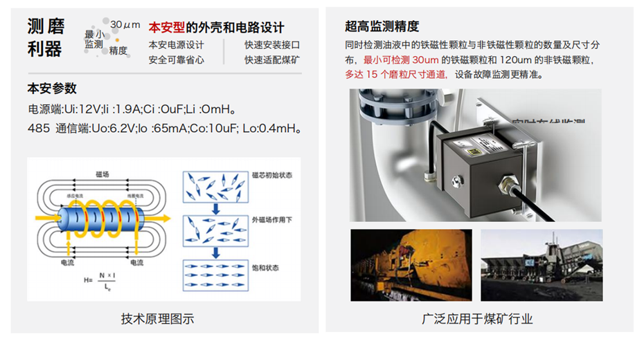 GYK12油液金屬顆粒傳感器可以檢測哪些指標？一文了解礦用本安型磨粒監(jiān)測技術 圖3