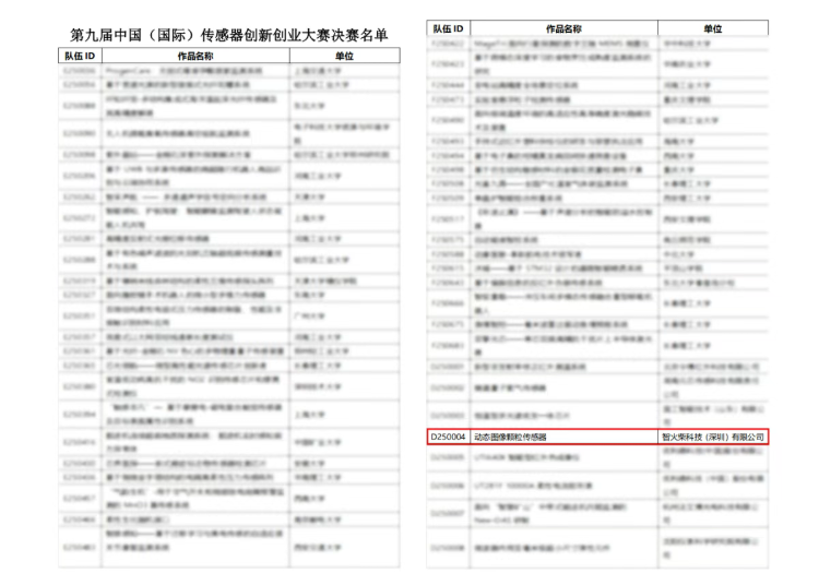 雙捷報！智火柴動態圖像傳感器項目入圍全國總決賽、斬獲省級科技一等獎01.png