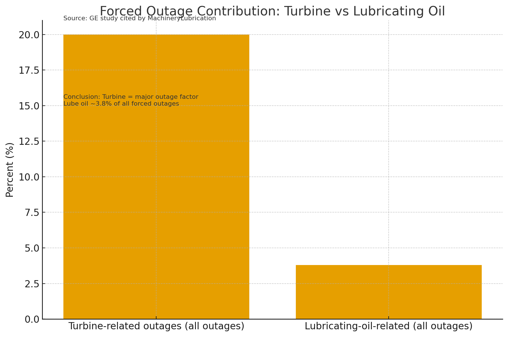 透平系統與潤滑油系統、EH油系統的功能定位與關聯分析 圖1
