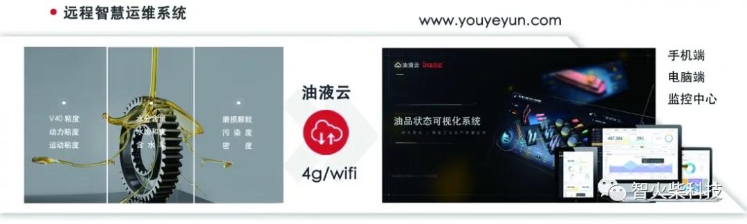 IOL在線(xiàn)油液監(jiān)測(cè)系統(tǒng)