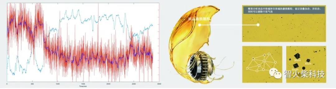 IOL在線(xiàn)油液監(jiān)測(cè)系統(tǒng)